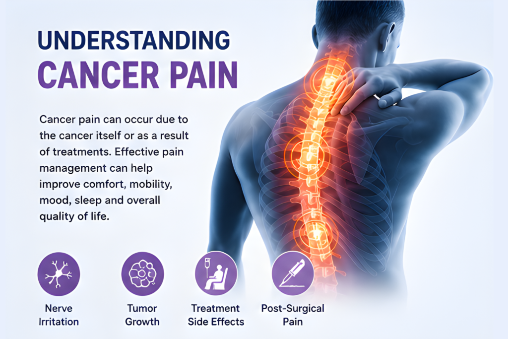 Cancer Pain Management