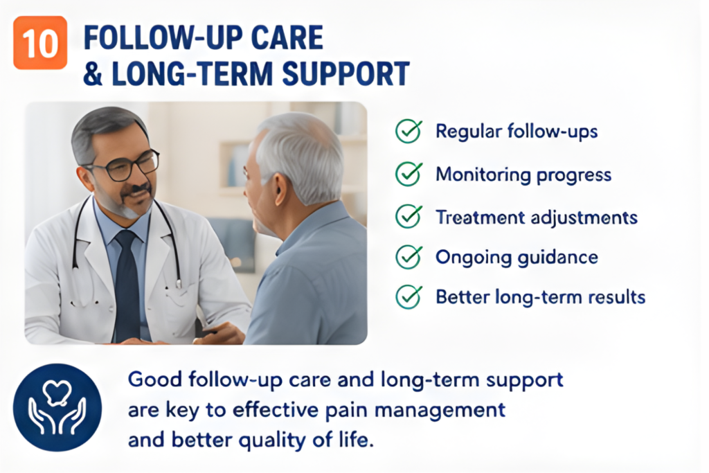 Best Pain Management Clinic
