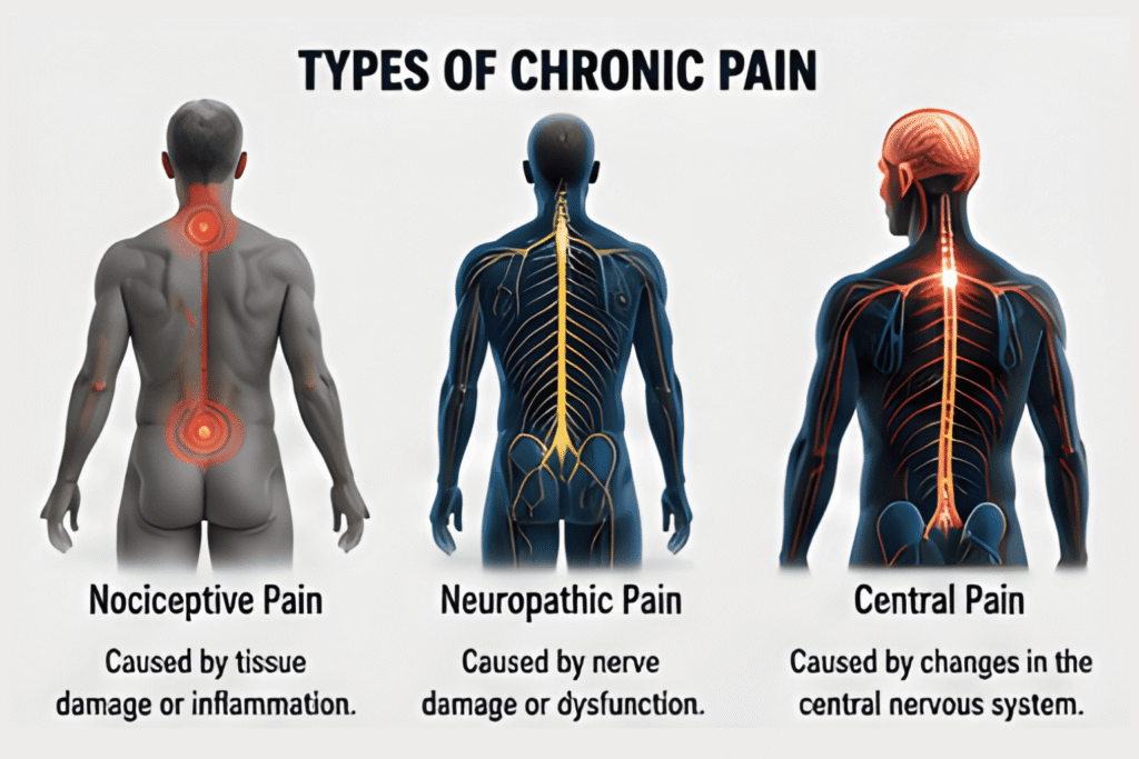 Complete Guide to Chronic Pain Management