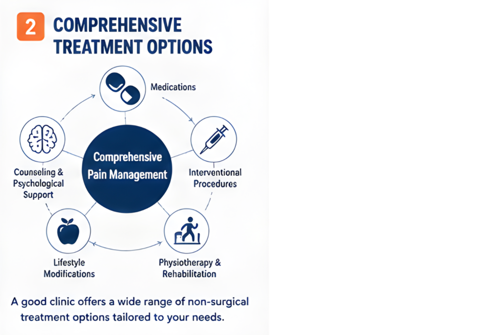 Best Pain Management Clinic