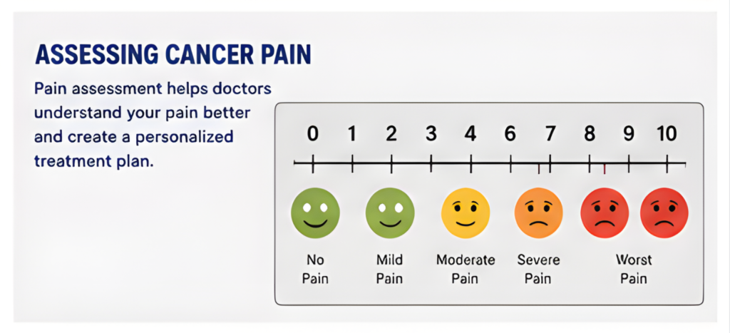 Cancer Pain Management