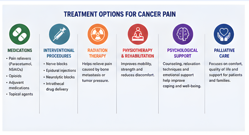 Cancer Pain Management