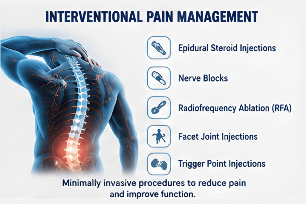 Complete Guide to Chronic Pain Management