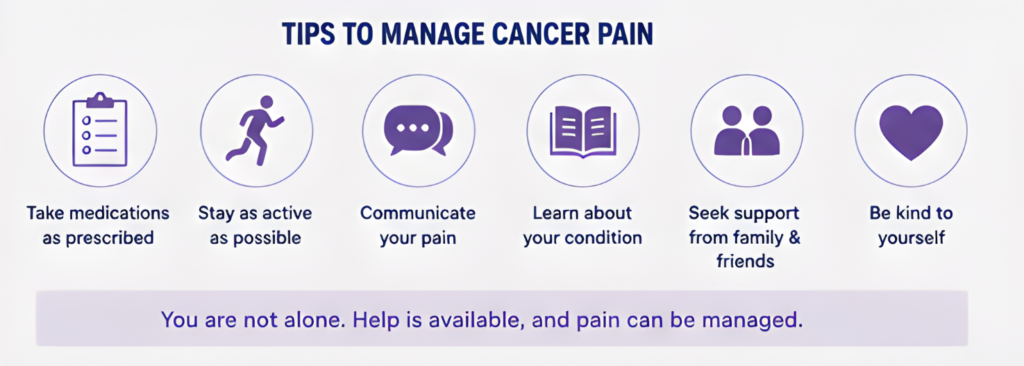 Cancer Pain Management