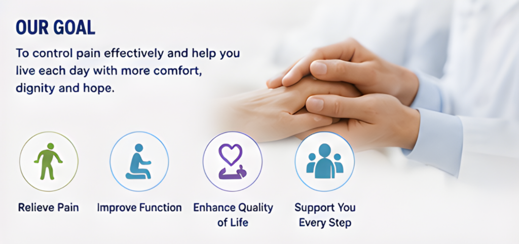 Cancer Pain Management